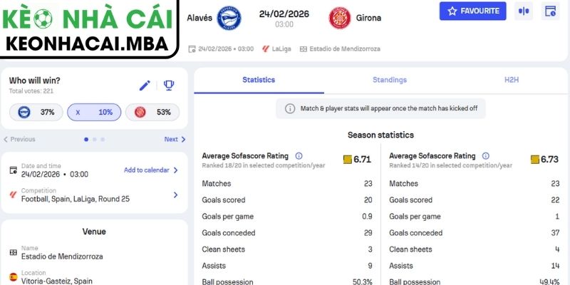 Kèo châu Á trận Alavés vs Girona (03:00 24/02, La Liga)